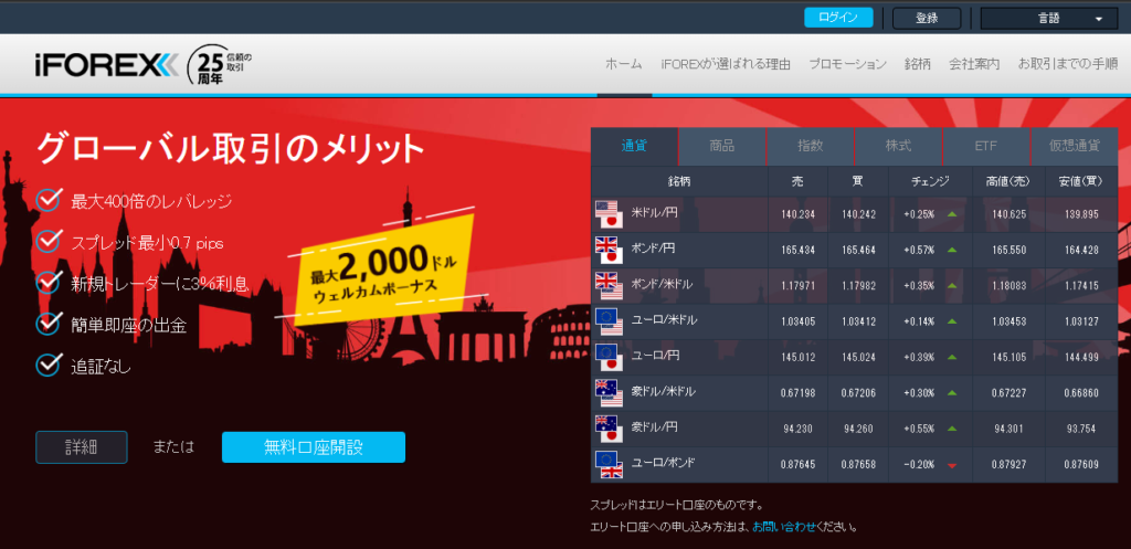 iForex公式サイトのキャプチャ画像